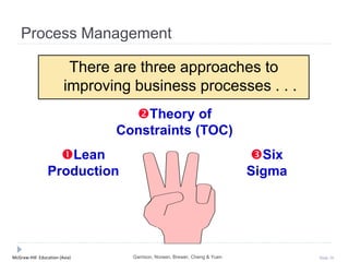 McGraw-Hill Education (Asia) Slide 16
Process Management
There are three approaches to
improving business processes . . .
Lean
Production
Theory of
Constraints (TOC)
Six
Sigma
Garrison, Noreen, Brewer, Cheng & Yuen
 