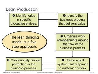 McGraw-Hill Education (Asia) Slide 19
Lean Production
The lean thinking
model is a five
step approach.
 Identify value
in specific
products/services.
 Identify the
business process
that delivers value.
 Organize work
arrangements around
the flow of the
business process.
 Create a pull
system that responds
to customer orders.
 Continuously pursue
perfection in the
business process.
Garrison, Noreen, Brewer, Cheng & Yuen
 