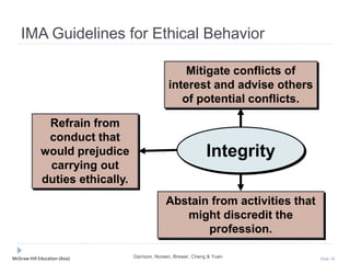 McGraw-Hill Education (Asia) Slide 30
Mitigate conflicts of
interest and advise others
of potential conflicts.
Abstain from activities that
might discredit the
profession.
Refrain from
conduct that
would prejudice
carrying out
duties ethically.
Integrity
IMA Guidelines for Ethical Behavior
Garrison, Noreen, Brewer, Cheng & Yuen
 