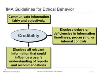 McGraw-Hill Education (Asia) Slide 31
Communicate information
fairly and objectively.
Disclose all relevant
information that could
influence a user’s
understanding of reports
and recommendations.
Credibility
IMA Guidelines for Ethical Behavior
Disclose delays or
deficiencies in information
timeliness, processing, or
internal controls.
Garrison, Noreen, Brewer, Cheng & Yuen
 