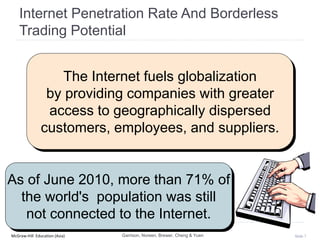 McGraw-Hill Education (Asia) Slide 7
Internet Penetration Rate And Borderless
Trading Potential
The Internet fuels globalization
by providing companies with greater
access to geographically dispersed
customers, employees, and suppliers.
As of June 2010, more than 71% of
the world's population was still
not connected to the Internet.
Garrison, Noreen, Brewer, Cheng & Yuen
 