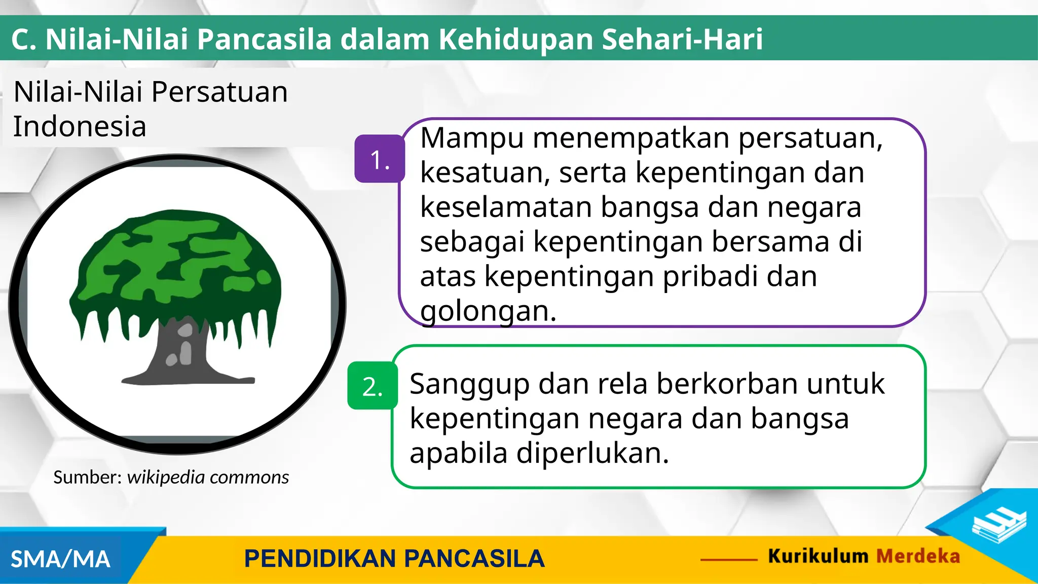 Materi Pembelajaran Pendidikan Pancasila Fase E Kurikulum Merdeka Bab 1 ... Materi Pembelajaran Pendidikan Pancasila Fase E Kurikulum Merdeka Bab 1 ...
