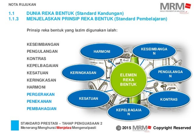 T1 Rbt Bab 1 Pdpc Dunia Reka Bentuk