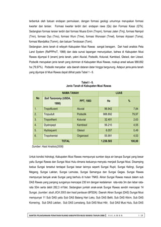 BANTEK PELAKSANAAN PENATAAN RUANG KABUPATEN MUSI RAWAS TAHUN 2008 | H A L A M A N I - 14 
terbentuk oleh batuan endapan permukaan, dengan formasi geologi umumnya merupakan formasi kwarter dan tersier. Formasi kwarter terdiri dari: endapan rawa (Qs) dan Formasi Kasai (QTk). Sedangkan formasi tersier terdiri dari formasi Muara Enim (Tmpm), formasi Jaten (Tmj), formasi Nampol (Tmn), formasi Oyo (Tmo), formasi Wuni (Tmw), formasi Wonosari (Tmwl), formasi Arjosari (Toma), formasi Mandalika (Tomm), dan batuan Terobosan (Tomi). 
Sedangkan Jenis tanah di wilayah Kabupaten Musi Rawas sangat beragam. Dari hasil analisis Peta Land System (RePPProT, 1988) dan data survai lapangan menunjukkan, bahwa di Kabupaten Musi Rawas dijumpai 6 (enam) jenis tanah, yakni Aluvial, Podsolik, Koluvial, Kambisol, Gleisol, dan Litosol. Podsolik merupakan jenis tanah yang dominan di Kabupaten Musi Rawas, ncakup areal seluas 988.892 ha (79,97%). Podsolik menyebar ada daerah dataran datar hingga bergunung. Adapun jenis-jenis tanah yang dijumpai di Musi Rawas dapat dilihat pada Tabel 1 - 6. 
Tabel I - 6. 
Jenis Tanah di Kabupaten Musi Rawas 
No NAMA TANAH LUAS Soil Taxonomy (USDA, 1990) PPT, 1983 Ha % 1. Tropofluvent Aluvial 96.942 7,84 2. Tropudult Podsolik 988.892 79,97 3. Troporthent Koluvial 32.491 2,63 4. Dystropept Kambisol 56.210 4,55 5. Hydraquent Gleisol 6.057 0,49 6. Tropohemist Organosol 55.991 4,53 TOTAL 1.236.583 100,00 
Sumber: Hasil Analisis(2008) 
Untuk kondisi hidrologi, Kabupaten Musi Rawas mempunyai sumber daya air berupa Sungai yang besar yaitu Sungai Rawas dan Sungai Musi Hulu dimana keduanya menyatu menjadi Sungai Musi. Disamping kedua Sungai tersebut terdapat Sungai besar lainnya seperti Sungai Rupit, Sungai Kelingi, Sungai Megang, Sungai Lakitan, Sungai Lemutas, Sungai Semangus dan Sungai Gegas. Sungai Rawas mempunyai banyak anak Sungai yang berhulu di hutan TNKS. Aliran Sungai Rawas masuk dalam sub DAS Rawas yang panjang sungainya mencapai 230 km dengan kedalaman rata-rata 3m dan lebar rata- rata 50m serta debit 282,3 m³/det. Sedangkan jumlah anak-anak Sungai Rawas sendiri mencapai 14 Sungai. (sumber: studi JICA 2003 dan hasil pantauan BPSDA). Daerah Aliran Sungai (DAS) Sungai Musi mempunyai 11 Sub DAS yaitu Sub DAS Batang Hari Leko, Sub DAS Beliti, Sub DAS Kikim, Sub DAS Komering, Sub DAS Lakitan, Sub DAS Lematang, Sub DAS Musi Hilir, Sub DAS Musi Hulu, Sub DAS  