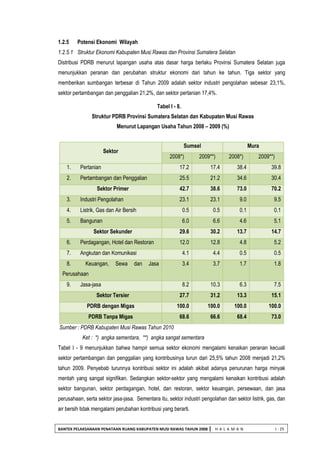 BANTEK PELAKSANAAN PENATAAN RUANG KABUPATEN MUSI RAWAS TAHUN 2008 | H A L A M A N I - 25 
1.2.5 Potensi Ekonomi Wilayah 
1.2.5.1 Struktur Ekonomi Kabupaten Musi Rawas dan Provinsi Sumatera Selatan 
Distribusi PDRB menurut lapangan usaha atas dasar harga berlaku Provinsi Sumatera Selatan juga menunjukkan peranan dan perubahan struktur ekonomi dari tahun ke tahun. Tiga sektor yang memberikan sumbangan terbesar di Tahun 2009 adalah sektor industri pengolahan sebesar 23,1%, sektor pertambangan dan penggalian 21,2%, dan sektor pertanian 17,4%. 
Tabel I - 8. 
Struktur PDRB Provinsi Sumatera Selatan dan Kabupaten Musi Rawas 
Menurut Lapangan Usaha Tahun 2008 – 2009 (%) 
Sektor Sumsel Mura 2008*) 2009**) 2008*) 2009**) 1. Pertanian 17.2 17.4 38.4 39.8 2. Pertambangan dan Penggalian 25.5 21.2 34.6 30.4 Sektor Primer 42.7 38.6 73.0 70.2 3. Industri Pengolahan 23.1 23.1 9.0 9.5 4. Listrik, Gas dan Air Bersih 0.5 0.5 0.1 0.1 5. Bangunan 6.0 6.6 4.6 5.1 Sektor Sekunder 29.6 30.2 13.7 14.7 6. Perdagangan, Hotel dan Restoran 12.0 12.8 4.8 5.2 7. Angkutan dan Komunikasi 4.1 4.4 0.5 0.5 8. Keuangan, Sewa dan Jasa Perusahaan 3.4 3.7 1.7 1.8 9. Jasa-jasa 8.2 10.3 6.3 7.5 Sektor Tersier 27.7 31.2 13.3 15.1 PDRB dengan Migas 100.0 100.0 100.0 100.0 PDRB Tanpa Migas 68.6 66.6 68.4 73.0 
Sumber : PDRB Kabupaten Musi Rawas Tahun 2010 
Ket : *) angka sementara, **) angka sangat sementara 
Tabel I - 9 menunjukkan bahwa hampir semua sektor ekonomi mengalami kenaikan peranan kecuali sektor pertambangan dan penggalian yang kontribusinya turun dari 25,5% tahun 2008 menjadi 21,2% tahun 2009. Penyebab turunnya kontribusi sektor ini adalah akibat adanya penurunan harga minyak mentah yang sangat signifikan. Sedangkan sektor-sektor yang mengalami kenaikan kontribusi adalah sektor bangunan, sektor perdagangan, hotel, dan restoran, sektor keuangan, persewaan, dan jasa perusahaan, serta sektor jasa-jasa. Sementara itu, sektor industri pengolahan dan sektor listrik, gas, dan air bersih tidak mengalami perubahan kontribusi yang berarti.  