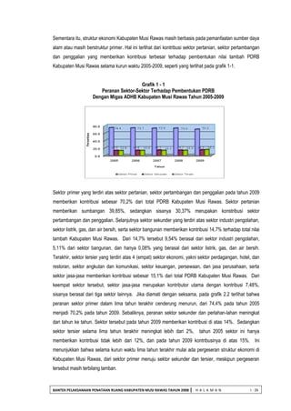 BANTEK PELAKSANAAN PENATAAN RUANG KABUPATEN MUSI RAWAS TAHUN 2008 | H A L A M A N I - 26 
Sementara itu, struktur ekonomi Kabupaten Musi Rawas masih berbasis pada pemanfaatan sumber daya alam atau masih berstruktur primer. Hal ini terlihat dari kontribusi sektor pertanian, sektor pertambangan dan penggalian yang memberikan kontribusi terbesar terhadap pembentukan nilai tambah PDRB Kabupaten Musi Rawas selama kurun waktu 2005-2009, seperti yang terlihat pada grafik 1-1. 
Grafik 1 - 1 
Peranan Sektor-Sektor Terhadap Pembentukan PDRB Dengan Migas ADHB Kabupaten Musi Rawas Tahun 2005-2009 
Sektor primer yang terdiri atas sektor pertanian, sektor pertambangan dan penggalian pada tahun 2009 memberikan kontribusi sebesar 70,2% dari total PDRB Kabupaten Musi Rawas. Sektor pertanian memberikan sumbangan 39,85%, sedangkan sisanya 30,37% merupakan konstribusi sektor pertambangan dan penggalian. Selanjutnya sektor sekunder yang terdiri atas sektor industri pengolahan, sektor listrik, gas, dan air bersih, serta sektor bangunan memberikan kontribusi 14,7% terhadap total nilai tambah Kabupaten Musi Rawas. Dari 14,7% tersebut 9,54% berasal dari sektor industri pengolahan, 5,11% dari sektor bangunan, dan hanya 0,08% yang berasal dari sektor listrik, gas, dan air bersih. Terakhir, sektor tersier yang terdiri atas 4 (empat) sektor ekonomi, yakni sektor perdagangan, hotel, dan restoran, sektor angkutan dan komunikasi, sektor keuangan, persewaan, dan jasa perusahaan, serta sektor jasa-jasa memberikan kontribusi sebesar 15,1% dari total PDRB Kabupaten Musi Rawas. Dari keempat sektor tersebut, sektor jasa-jasa merupakan kontributor utama dengan kontribusi 7,48%, sisanya berasal dari tiga sektor lainnya. Jika diamati dengan seksama, pada grafik 2.2 terlihat bahwa peranan sektor primer dalam lima tahun terakhir cenderung menurun, dari 74,4% pada tahun 2005 menjadi 70,2% pada tahun 2009. Sebaliknya, peranan sektor sekunder dan perlahan-lahan meningkat dari tahun ke tahun. Sektor tersebut pada tahun 2009 memberikan kontribusi di atas 14%. Sedangkan sektor tersier selama lima tahun terakhir meningkat lebih dari 2%, tahun 2005 sektor ini hanya memberikan kontribusi tidak lebih dari 12%, dan pada tahun 2009 kontribusinya di atas 15%. Ini menunjukkan bahwa selama kurun waktu lima tahun terakhir mulai ada pergeseran struktur ekonomi di Kabupaten Musi Rawas, dari sektor primer menuju sektor sekunder dan tersier, meskipun pergeseran tersebut masih terbilang lamban.  