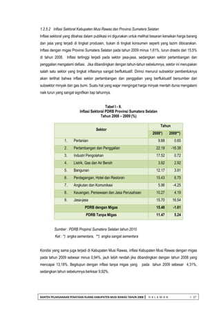 BANTEK PELAKSANAAN PENATAAN RUANG KABUPATEN MUSI RAWAS TAHUN 2008 | H A L A M A N I - 27 
1.2.5.2 Inflasi Sektoral Kabupaten Musi Rawas dan Provinsi Sumatera Selatan 
Inflasi sektoral yang dibahas dalam publikasi ini digunakan untuk melihat besaran kenaikan harga barang dan jasa yang terjadi di tingkat produsen, bukan di tingkat konsumen seperti yang lazim dibicarakan. Inflasi dengan migas Provinsi Sumatera Selatan pada tahun 2009 minus 1,61%, turun drastis dari 15,5% di tahun 2008. Inflasi tertinggi terjadi pada sektor jasa-jasa, sedangkan sektor pertambangan dan penggalian mengalami defiasi. Jika dibandingkan dengan tahun-tahun sebelumnya, sektor ini merupakan salah satu sektor yang tingkat inflasinya sangat berfluktuatif. Dirinci menurut subsektor pembentuknya akan terlihat bahwa inflasi sektor pertambangan dan penggalian yang berfluktuatif bersumber dari subsektor minyak dan gas bumi. Suatu hal yang wajar mengingat harga minyak mentah dunia mengalami naik turun yang sangat signifikan tiap tahunnya. 
Tabel I - 9. 
Inflasi Sektoral PDRB Provinsi Sumatera Selatan Tahun 2008 – 2009 (%) 
Sektor Tahun 2008*) 2009**) 1. Pertanian 9.88 0.65 2. Pertambangan dan Penggalian 22.19 -16.38 3. Industri Pengolahan 17.52 0.72 4. Listrik, Gas dan Air Bersih 3.92 2.92 5. Bangunan 12.17 3.91 6. Perdagangan, Hotel dan Restoran 15.43 6.75 7. Angkutan dan Komunikasi 5.96 -4.25 8. Keuangan, Persewaan dan Jasa Perusahaan 10.27 4.19 9. Jasa-jasa 15.70 16.54 PDRB dengan Migas 15.46 -1.61 PDRB Tanpa Migas 11.47 5.24 
Sumber : PDRB Propinsi Sumatera Selatan tahun 2010 
Ket : *) angka sementara, **) angka sangat sementara 
Kondisi yang sama juga terjadi di Kabupaten Musi Rawas, inflasi Kabupaten Musi Rawas dengan migas pada tahun 2009 sebesar minus 0,94%, jauh lebih rendah jika dibandingkan dengan tahun 2008 yang mencapai 13,18%. Begitupun dengan inflasi tanpa migas yang pada tahun 2009 sebesar 4,31%, sedangkan tahun sebelumnya berkisar 9,92%. 
 