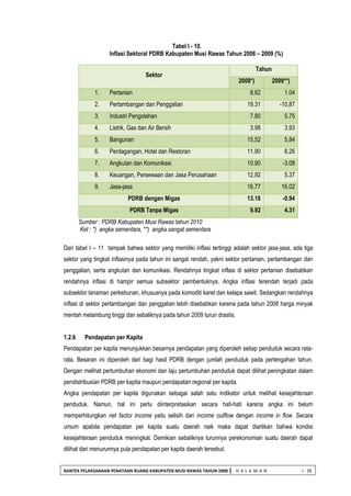 BANTEK PELAKSANAAN PENATAAN RUANG KABUPATEN MUSI RAWAS TAHUN 2008 | H A L A M A N I - 28 
Tabel I - 10. 
Inflasi Sektoral PDRB Kabupaten Musi Rawas Tahun 2008 – 2009 (%) 
Sektor Tahun 2008*) 2009**) 1. Pertanian 8.62 1.04 2. Pertambangan dan Penggalian 19.31 -10,87 3. Industri Pengolahan 7.80 5.75 4. Listrik, Gas dan Air Bersih 3.98 3.93 5. Bangunan 15.52 5.84 6. Perdagangan, Hotel dan Restoran 11.90 8.26 7. Angkutan dan Komunikasi 10.90 -3.08 8. Keuangan, Persewaan dan Jasa Perusahaan 12.92 5.37 9. Jasa-jasa 16.77 16.02 PDRB dengan Migas 13.18 -0.94 PDRB Tanpa Migas 9.92 4.31 
Sumber : PDRB Kabupaten Musi Rawas tahun 2010 
Ket : *) angka sementara, **) angka sangat sementara 
Dari tabel I – 11 tampak bahwa sektor yang memiliki inflasi tertinggi adalah sektor jasa-jasa, ada tiga sektor yang tingkat inflasinya pada tahun ini sangat rendah, yakni sektor pertanian, pertambangan dan penggalian, serta angkutan dan komunikasi. Rendahnya tingkat inflasi di sektor pertanian disebabkan rendahnya inflasi di hampir semua subsektor pembentuknya. Angka inflasi terendah terjadi pada subsektor tanaman perkebunan, khususnya pada komoditi karet dan kelapa sawit. Sedangkan rendahnya inflasi di sektor pertambangan dan penggalian lebih disebabkan karena pada tahun 2008 harga minyak mentah melambung tinggi dan sebaliknya pada tahun 2009 turun drastis. 
1.2.6 Pendapatan per Kapita 
Pendapatan per kapita menunjukkan besarnya pendapatan yang diperoleh setiap penduduk secara rata- rata. Besaran ini diperoleh dari bagi hasil PDRB dengan jumlah penduduk pada pertengahan tahun. Dengan melihat pertumbuhan ekonomi dan laju pertumbuhan penduduk dapat dilihat peningkatan dalam pendistribusian PDRB per kapita maupun pendapatan regional per kapita. 
Angka pendapatan per kapita digunakan sebagai salah satu indikator untuk melihat kesejahteraan penduduk. Namun, hal ini perlu diinterpretasikan secara hati-hati karena angka ini belum memperhitungkan net factor income yaitu selisih dari income outflow dengan income in flow. Secara umum apabila pendapatan per kapita suatu daerah naik maka dapat diartikan bahwa kondisi kesejahteraan penduduk meningkat. Demikian sebaliknya turunnya perekonomian suatu daerah dapat dilihat dari menurunnya pula pendapatan per kapita daerah tersebut.  