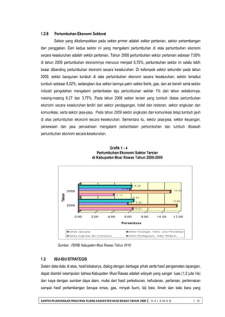 BANTEK PELAKSANAAN PENATAAN RUANG KABUPATEN MUSI RAWAS TAHUN 2008 | H A L A M A N I - 31 
1.2.8 Pertumbuhan Ekonomi Sektoral 
Sektor yang dikelompokkan pada sektor primer adalah sektor pertanian, sektor pertambangan dan penggalian. Dari kedua sektor ini yang mengalami pertumbuhan di atas pertumbuhan ekonomi secara keseluruhan adalah sektor pertanian. Tahun 2008 pertumbuhan sektor pertanian sebesar 7,09% di tahun 2009 pertumbuhan ekonominya menurun menjadi 6,72%, pertumbuhan sektor ini selalu lebih besar dibanding pertumbuhan ekonomi secara keseluruhan. Di kelompok sektor sekunder pada tahun 2009, sektor bangunan tumbuh di atas pertumbuhan ekonomi secara keseluruhan, sektor tersebut tumbuh sebesar 8,02%, sedangkan dua sektor lainnya yakni sektor listrik, gas, dan air bersih serta sektor industri pengolahan mengalami perlambatan laju pertumbuhan sekitar 1% dari tahun sebelumnya, masing-masing 6,27 dan 3,77%. Pada tahun 2008 sektor tersier yang tumbuh diatas pertumbuhan ekonomi secara keseluruhan terdiri dari sektor perdagangan, hotel dan restoran, sektor angkutan dan komunikasi, serta sektor jasa-jasa. Pada tahun 2009 sektor angkutan dan komunikasi tetap tumbuh jauh di atas pertumbuhan ekonomi secara keseluruhan. Sementara itu, sektor jasa-jasa, sektor keuangan, persewaan dan jasa perusahaan mengalami perlambatan pertumbuhan dan tumbuh dibawah pertumbuhan ekonomi secara keseluruhan. 
Grafik 1 - 4 
Pertumbuhan Ekonomi Sektor Tersier di Kabupaten Musi Rawas Tahun 2008-2009 
Sumber : PDRB Kabupaten Musi Rawas Tahun 2010 
1.3 ISU-ISU STRATEGIS 
Selain data-data di atas, hasil lokakarya, dialog dengan berbagai pihak serta hasil pengamatan lapangan, dapat diambil kesimpulan bahwa Kabupaten Musi Rawas adalah wilayah yang sangat luas (1,2 juta Ha) dan kaya dengan sumber daya alam, mulai dari hasil perkebunan, kehutanan, pertanian, perternakan sampai hasil pertambangan berupa emas, gas, minyak bumi, biji besi, timah dan batu bara yang  