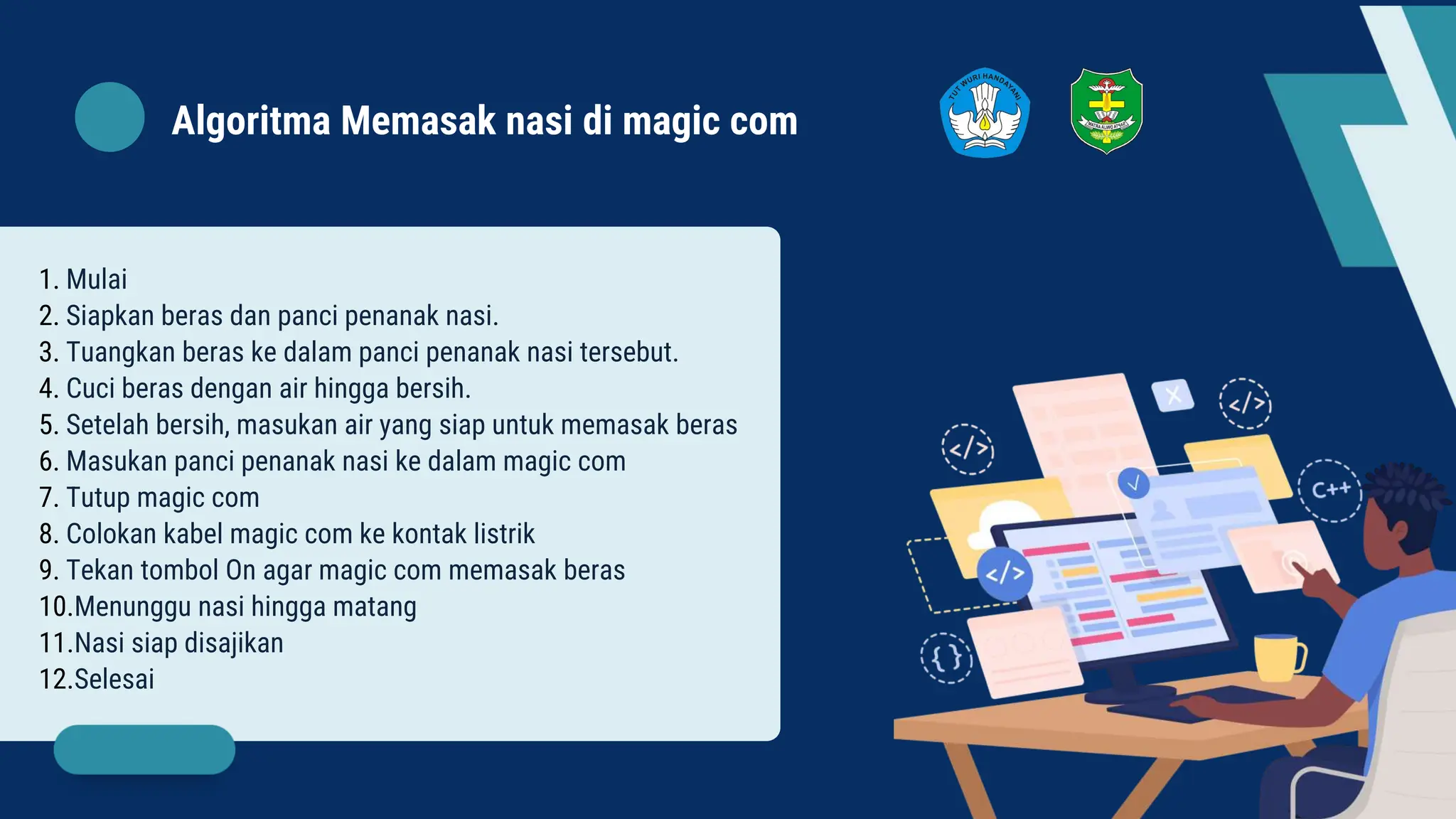 1. Mulai
2. Siapkan beras dan panci penanak nasi.
3. Tuangkan beras ke dalam panci penanak nasi tersebut.
4. Cuci beras dengan air hingga bersih.
5. Setelah bersih, masukan air yang siap untuk memasak beras
6. Masukan panci penanak nasi ke dalam magic com
7. Tutup magic com
8. Colokan kabel magic com ke kontak listrik
9. Tekan tombol On agar magic com memasak beras
10.Menunggu nasi hingga matang
11.Nasi siap disajikan
12.Selesai
Algoritma Memasak nasi di magic com
 