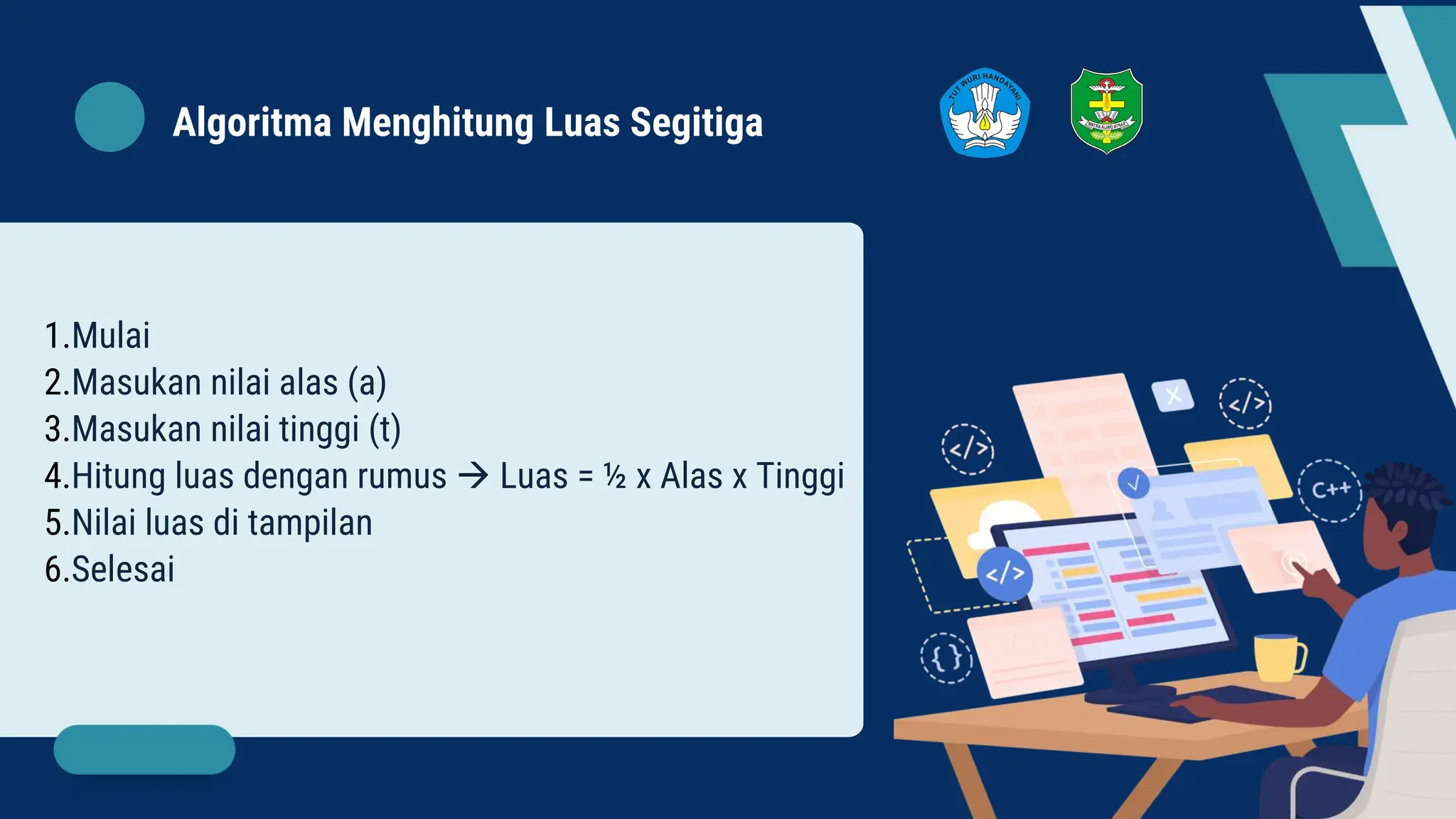 1.Mulai
2.Masukan nilai alas (a)
3.Masukan nilai tinggi (t)
4.Hitung luas dengan rumus  Luas = ½ x Alas x Tinggi
5.Nilai luas di tampilan
6.Selesai
Algoritma Menghitung Luas Segitiga
 