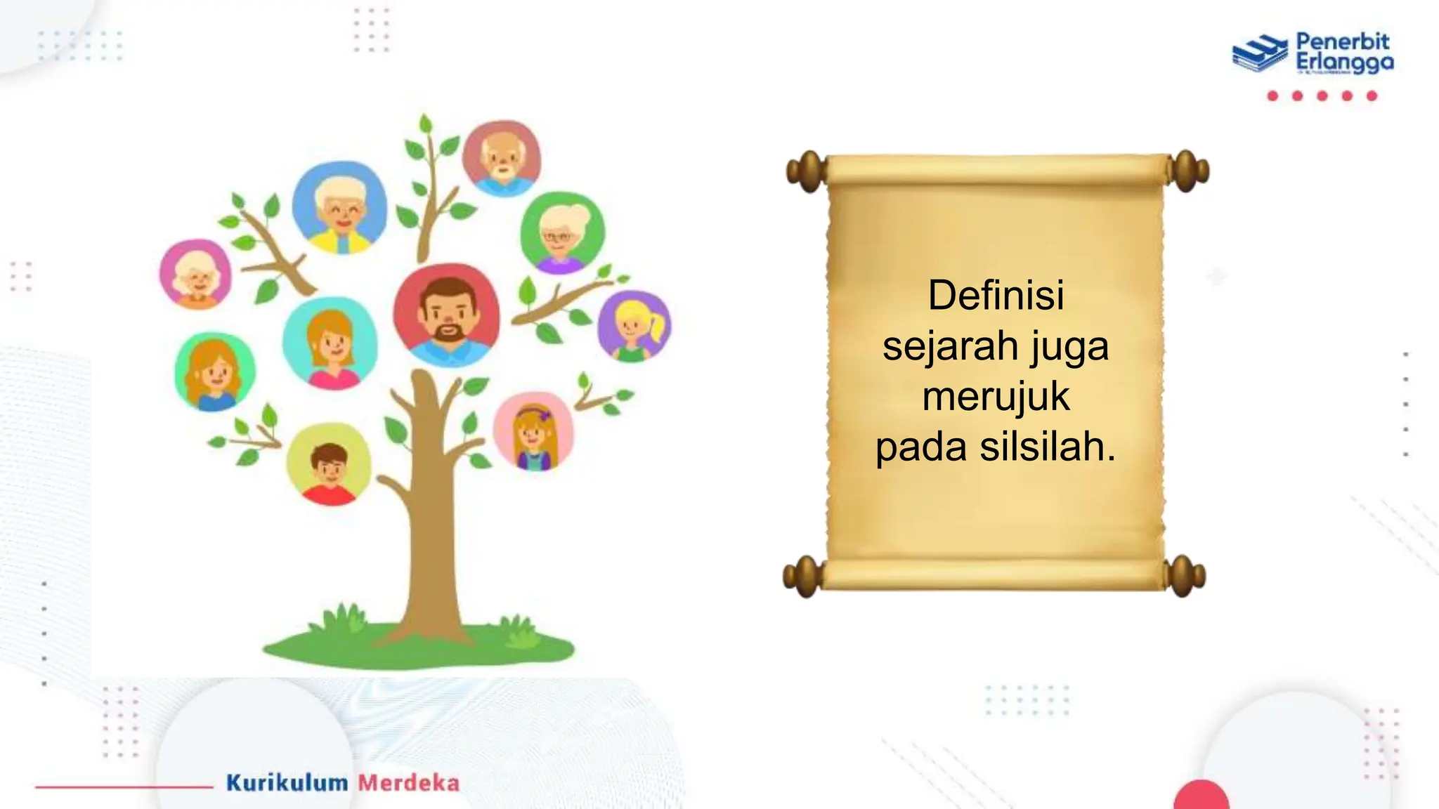media mengajar sejarah : Sejarah indonesia untuk kelas 10 | PPTX
