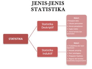 JENIS-JENIS
STATISTIKA
 