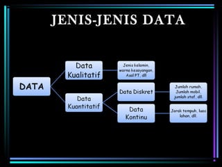 JENIS-JENIS DATA




       SOURCE: Adapted from Fundamentals of Management, Griffin, R. W , Houghton Mifflin 2003
                                                                     .
 