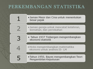 PERKEMBANGAN STATISTIKA
 