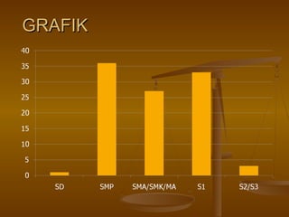 GRAFIK
 