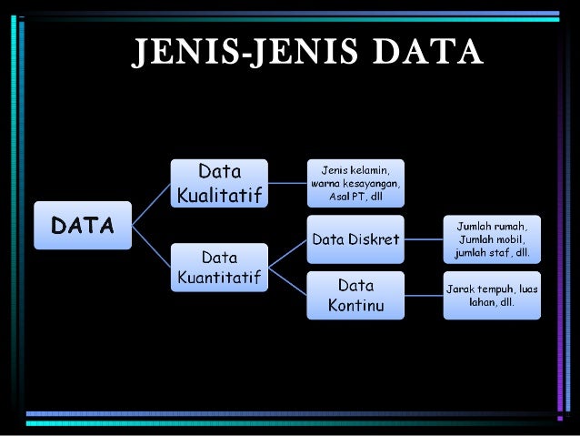 Bab 1 pengantar statistika