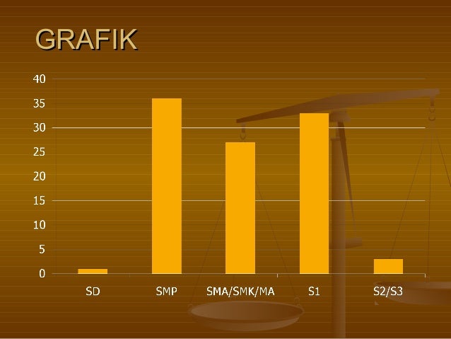 Contoh Grafik Statistik Deskriptif - Toko FD Flashdisk 