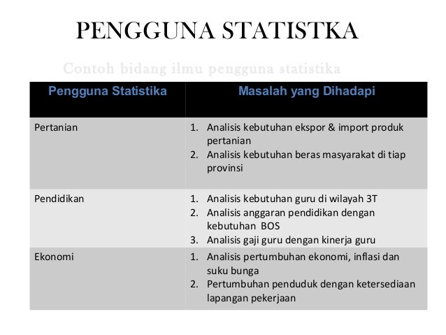 Bab 1 pengantar statistika