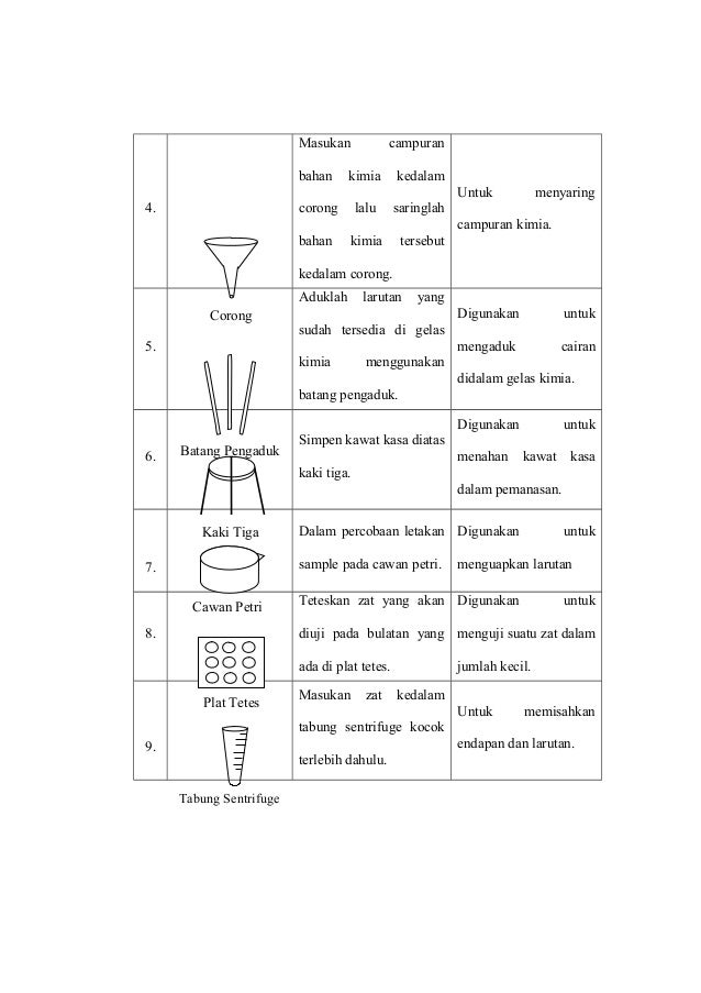 Bab 1 Pengenalan Alat Di Laboratorium
