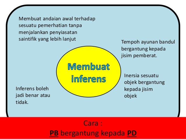 Bab 1 pengenalan kepada fizik