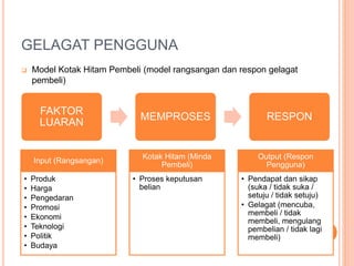 GELAGAT PENGGUNA
 Model Kotak Hitam Pembeli (model rangsangan dan respon gelagat
pembeli)
FAKTOR
LUARAN
MEMPROSES RESPON
Input (Rangsangan)
• Produk
• Harga
• Pengedaran
• Promosi
• Ekonomi
• Teknologi
• Politik
• Budaya
Kotak Hitam (Minda
Pembeli)
• Proses keputusan
belian
Output (Respon
Pengguna)
• Pendapat dan sikap
(suka / tidak suka /
setuju / tidak setuju)
• Gelagat (mencuba,
membeli / tidak
membeli, mengulang
pembelian / tidak lagi
membeli)
 