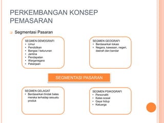 PERKEMBANGAN KONSEP
PEMASARAN
 Segmentasi Pasaran
SEGMEN DEMOGRAFI
• Umur
• Pendidikan
• Bangsa / keturunan
• Jantina
• Pendapatan
• Warganegara
• Pekerjaan
SEGMEN GEOGRAFI
• Berdasarkan lokasi
• Negara, kawasan, negeri,
daerah dan bandar
SEGMEN PSIKOGRAFI
• Personaliti
• Kelas sosial
• Gaya hidup
• Keluarga
SEGMEN GELAGAT
• Berdasarkan tindak balas
mereka terhadap sesuatu
produk
SEGMENTASI PASARAN
 
