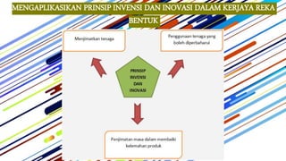 Delta Reka Invensi BAB 1 PENGENALAN KEPADA REKA BENTUK DAN TEKNOLOGI - 1.3 INOVASI DAN ...