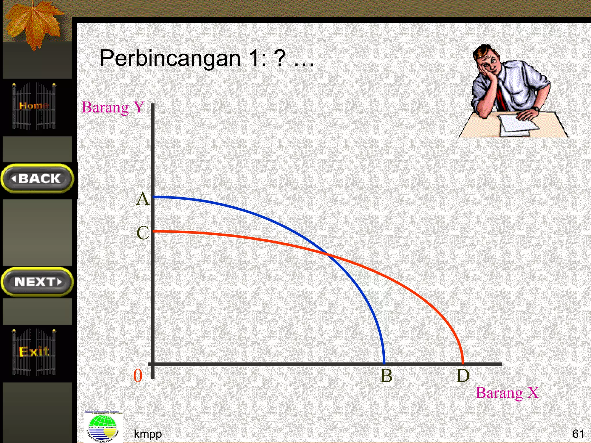 Perbincangan 1: ? …

Barang Y




      A
      C




      0                 B   D
                                Barang X

      kmpp                                 61
 