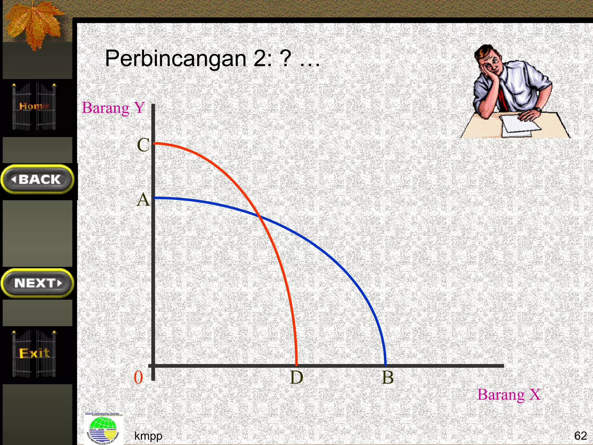 Perbincangan 2: ? …

Barang Y

      C

      A




      0           D     B
                            Barang X

      kmpp                             62
 