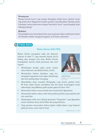9
Bab 1 Pengenalan Sel
Fakta Sains
Pertanyaan:
Berapa banyak huruf yang mampu ditangkap melalui lensa objektif untuk
tiap perbesaran? Bagaimana kualitas gambar yang dihasilkan? Buatlah grafik
hubungan antara perbesaran dengan banyaknya huruf yang ditangkap pada
bidang pandang!
Refleksi:
Keterampilan atau kemampuan baru apa yang kamu dapat melalui percobaan
ini? Buatlah refleksi mengenai kegiatan ini di buku catatanmu!
Robert Hooke (1635-1703)
Robert Hooke merupakan salah satu ilmuwan
terbesar di abad 17 yang meneliti banyak hal di
bidang sains maupun non sains. Robert Hooke
menciptakan banyak sekali penemuan dan teori
seperti:
• Membangun pompa angin untuk sesama
rekan ilmuwan yaitu Robert Boyle (1655).
• Menemukan hukum elastisitas, yang me-
nerangkan bagaimana bola dapat melambung
dan karet gelang dapat meregang.
• Menerbitkan buku berjudul Micrographia yang berarti gambar kecil.
Di buku inilah Hooke menuliskan kata Sel untuk menerangkan kotak
mikroskopis yang dilihatnya pada sayatan gabus di tahun 1665.
• Menemukan bahwa semua benda akan memuai jika dipanaskan.
• Menemukan bahwa udara terdiri dari partikel-partikel yang terpisah jauh
satu sama lain.
• Membangun salah satu teleskop pemantul “Gregorian” yang digunakan
untuk membuat sketsa detail Mars dan pergerakannya.
• Yang pertama menyatakan bahwa Jupiter adalah planet yang berputar
pada porosnya, sama seperti bumi.
Sumber: Rickard. et.al, 2009
Gambar 1.11 Robert Hooke
sang penemu
Sumber: commons.wikimedia.org/Rita
Greer (2013)
 