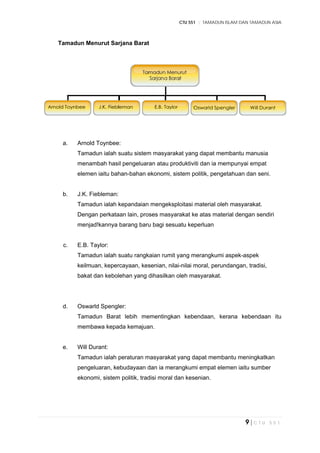 CTU 551 :: TAMADUN ISLAM DAN TAMADUN ASIA
9 | C T U 5 5 1
Tamadun Menurut Sarjana Barat
a. Arnold Toynbee:
Tamadun ialah suatu sistem masyarakat yang dapat membantu manusia
menambah hasil pengeluaran atau produktiviti dan ia mempunyai empat
elemen iaitu bahan-bahan ekonomi, sistem politik, pengetahuan dan seni.
b. J.K. Fiebleman:
Tamadun ialah kepandaian mengeksploitasi material oleh masyarakat.
Dengan perkataan lain, proses masyarakat ke atas material dengan sendiri
menjad!kannya barang baru bagi sesuatu keperluan
c. E.B. Taylor:
Tamadun ialah suatu rangkaian rumit yang merangkumi aspek-aspek
keilmuan, kepercayaan, kesenian, nilai-nilai moral, perundangan, tradisi,
bakat dan kebolehan yang dihasilkan oleh masyarakat.
d. Oswarld Spengler:
Tamadun Barat lebih mementingkan kebendaan, kerana kebendaan itu
membawa kepada kemajuan.
e. Will Durant:
Tamadun ialah peraturan masyarakat yang dapat membantu meningkatkan
pengeluaran, kebudayaan dan ia merangkumi empat elemen iaitu sumber
ekonomi, sistem politik, tradisi moral dan kesenian.
 