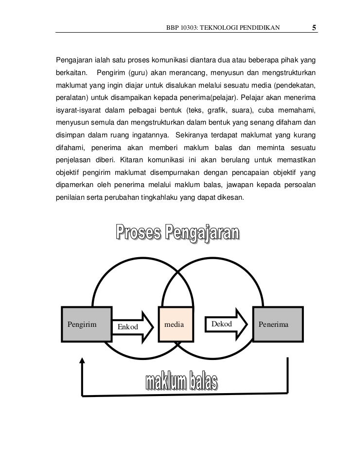 Bab1 pengenalan teknologi pendidikan