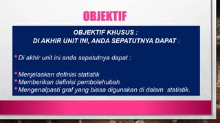 OBJEKTIF
OBJEKTIF KHUSUS :
DI AKHIR UNIT INI, ANDA SEPATUTNYA DAPAT :
•Di akhir unit ini anda sepatutnya dapat :
•Menjelaskan definisi statistik
•Memberikan definisi pembolehubah
•Mengenalpasti graf yang biasa digunakan di dalam statistik.
 