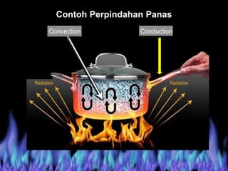 Contoh Perpindahan Panas
 