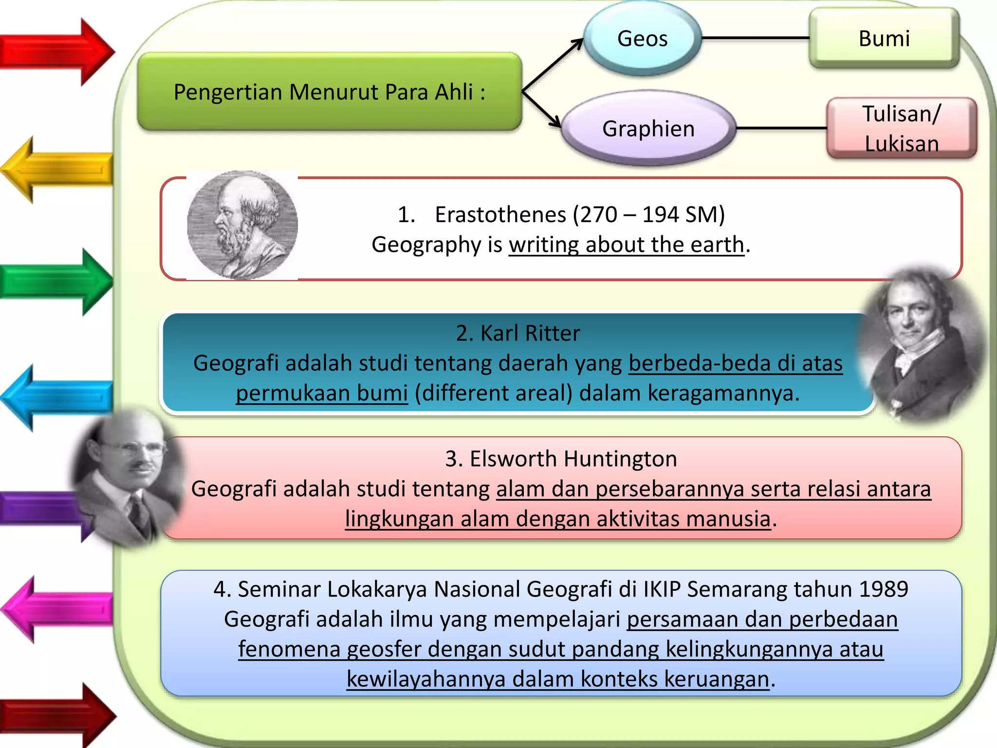 Different Geos Bab 1 Pengetahuan Dasar Geografi | PPTX