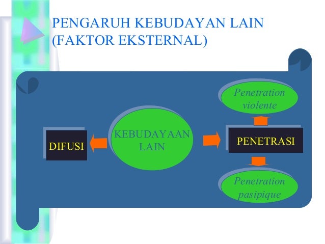 Bab 1 Perubahan Sosial Bab 1 Perubahan Sosial