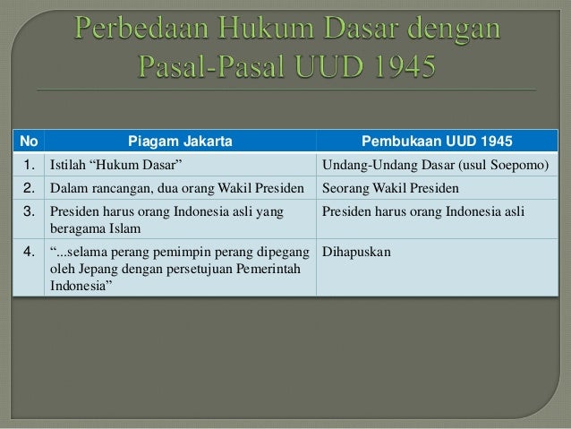 Bab 1 Perumusan Dan Penetapan Pancasila Sebagai Dasar Negar