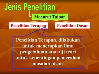 Penelitian Terapan Penelitian Dasar
Menurut Tujuan
Penelitian Terapan, dilakukan
untuk menerapkan ilmu
pengetahuan atau uji teori
untuk kepentingan pemecahan
masalah bisnis
 