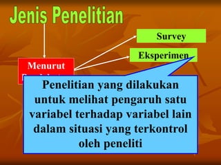 Survey
Eksperimen
Menurut
Pendekatan
Penelitian yang dilakukan
untuk melihat pengaruh satu
variabel terhadap variabel lain
dalam situasi yang terkontrol
oleh peneliti
 