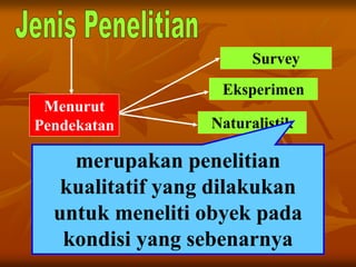Survey
Eksperimen
Naturalistik
Menurut
Pendekatan
merupakan penelitian
kualitatif yang dilakukan
untuk meneliti obyek pada
kondisi yang sebenarnya
 
