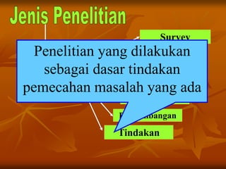 Survey
Eksperimen
Naturalistik
Evaluasi
Pengembangan
Tindakan
Menurut
Pendekatan
Penelitian yang dilakukan
sebagai dasar tindakan
pemecahan masalah yang ada
 