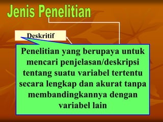 Deskritif
Menurut Tingkat
Eksplanasi
Penelitian yang berupaya untuk
mencari penjelasan/deskripsi
tentang suatu variabel tertentu
secara lengkap dan akurat tanpa
membandingkannya dengan
variabel lain
 