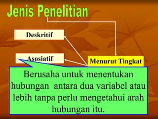 Deskritif
Asosiatif Menurut Tingkat
Eksplanasi
Berusaha untuk menentukan
hubungan antara dua variabel atau
lebih tanpa perlu mengetahui arah
hubungan itu.
 