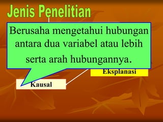 Deskritif
Asosiatif
Kausal
Menurut Tingkat
Eksplanasi
Berusaha mengetahui hubungan
antara dua variabel atau lebih
serta arah hubungannya.
 