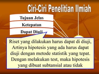 Tujuan Jelas
Ketepatan
Dapat Diuji
Riset yang dilakukan harus dapat di diuji,
Artinya hipotesis yang ada harus dapat
diuji dengan metode statistik yang tepat.
Dengan melakukan test, maka hipotesis
yang dibuat subtansial atau tidak
 