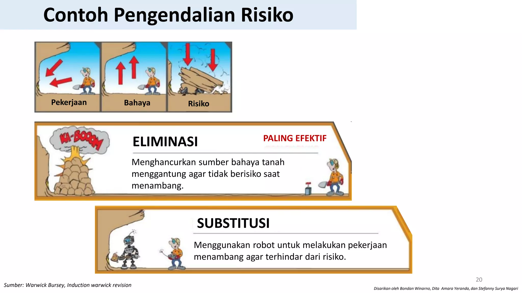 Risk Based Behaviour Safety (RBBS) Bab 1 Landasan Keselamatan Kerja | PDF
