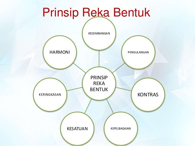 Bab 1 Reka Bentuk Dan Teknologi