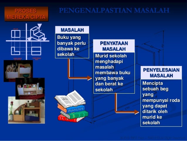 Bab1 reka cipta