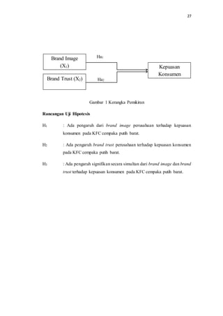 27
Ha1
Ha2
Gambar 1 Kerangka Pemikiran
Rancangan Uji Hipotesis
H1 : Ada pengaruh dari brand image perusahaan terhadap kepuasan
konsumen pada KFC cempaka putih barat.
H2 : Ada pengaruh brand trust perusahaan terhadap kepuasan konsumen
pada KFC cempaka putih barat.
H3 : Ada pengaruh signifikan secara simultan dari brand image dan brand
trust terhadap kepuasan konsumen pada KFC cempaka putih barat.
Brand Image
(X1)
Brand Trust (X2)
Kepuasan
Konsumen
 